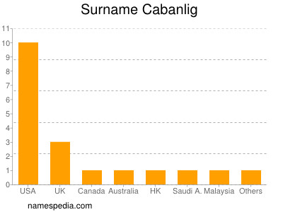 Familiennamen Cabanlig