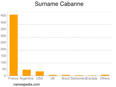 nom Cabanne