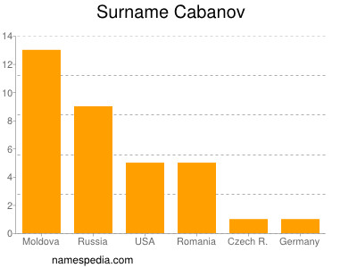 nom Cabanov