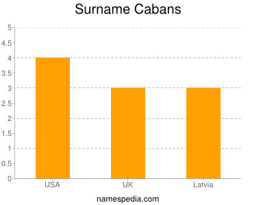 Familiennamen Cabans