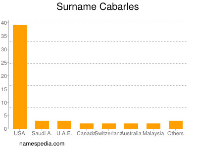 Surname Cabarles