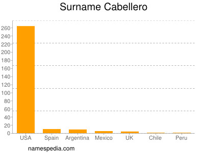 Familiennamen Cabellero