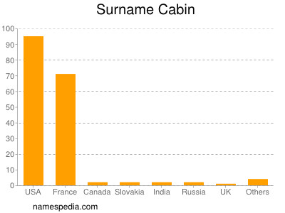 nom Cabin