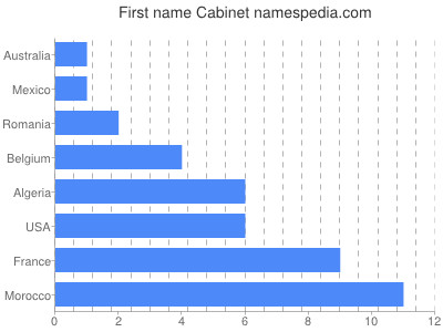 Vornamen Cabinet