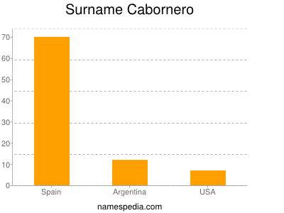 Familiennamen Cabornero