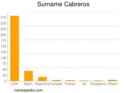 Surname Cabreros