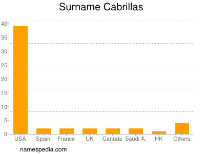 nom Cabrillas