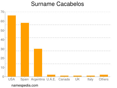 Familiennamen Cacabelos