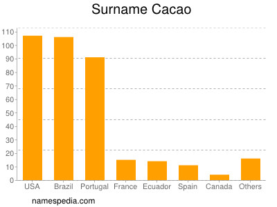 nom Cacao