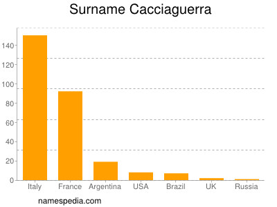 Familiennamen Cacciaguerra