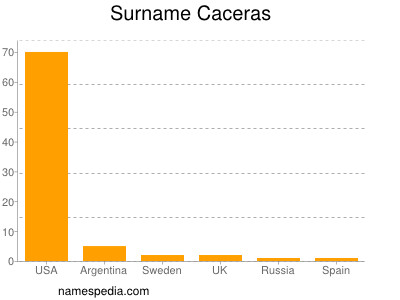 Surname Caceras