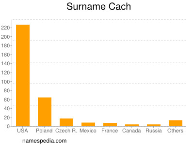 Surname Cach