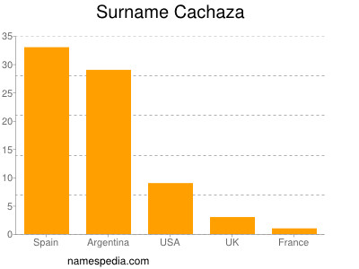 Familiennamen Cachaza