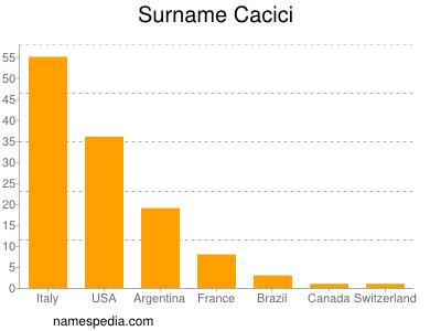 Familiennamen Cacici