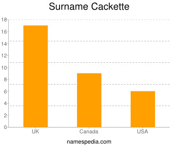 Familiennamen Cackette