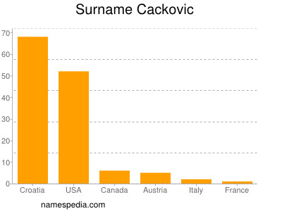 Familiennamen Cackovic