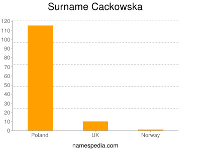 Familiennamen Cackowska