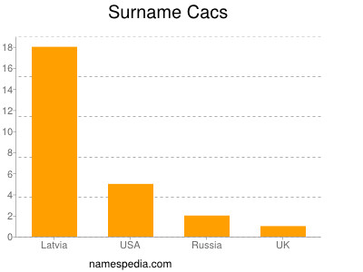 nom Cacs