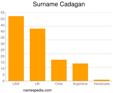 Surname Cadagan