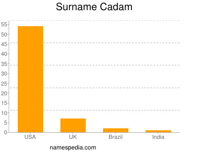 Familiennamen Cadam