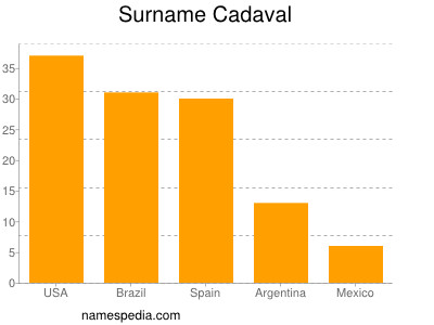 Familiennamen Cadaval