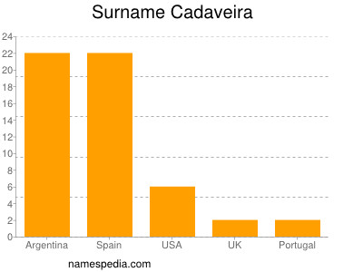 Familiennamen Cadaveira