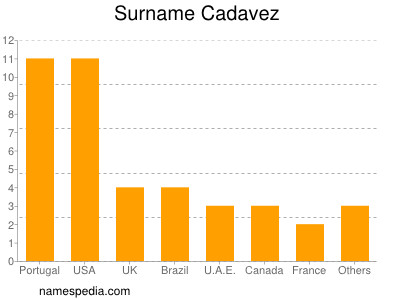 Familiennamen Cadavez