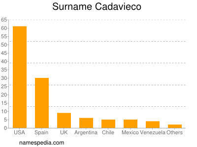 Familiennamen Cadavieco