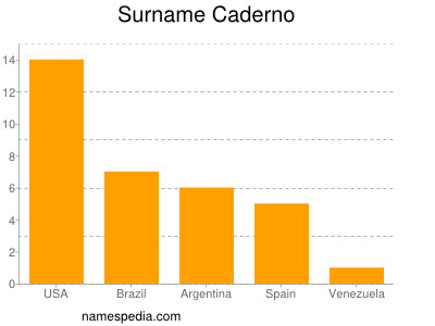 Surname Caderno