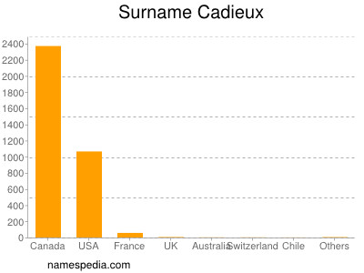 Surname Cadieux