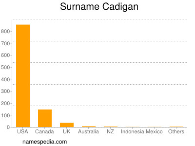 Familiennamen Cadigan