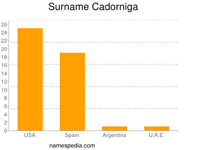 Familiennamen Cadorniga