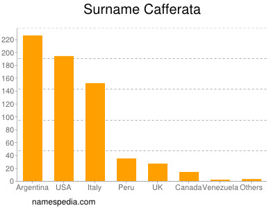 Familiennamen Cafferata