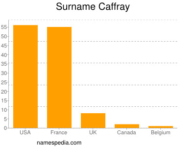 Familiennamen Caffray