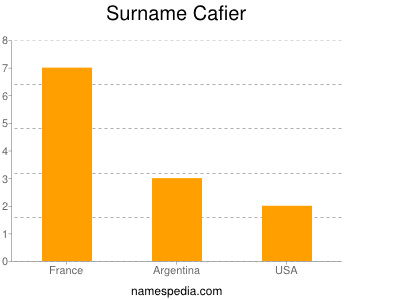 Surname Cafier