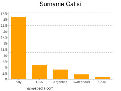 Surname Cafisi