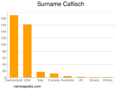 Surname Caflisch