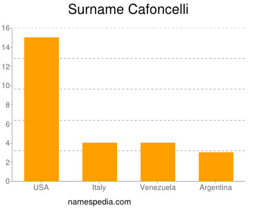 Familiennamen Cafoncelli