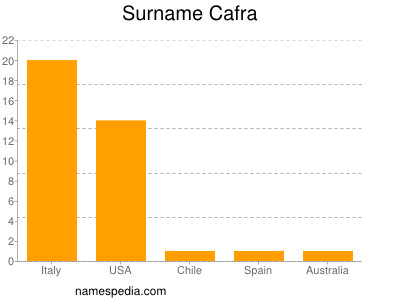 Familiennamen Cafra