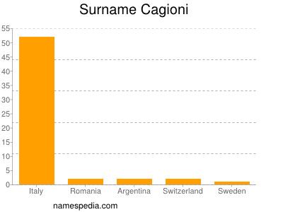 Familiennamen Cagioni