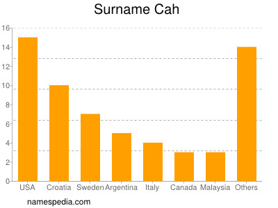 Surname Cah