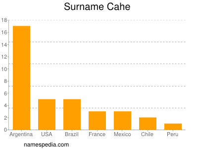 Surname Cahe