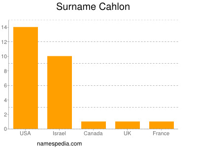 Familiennamen Cahlon