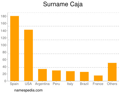 Surname Caja