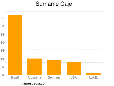 Surname Caje