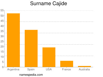 Surname Cajide