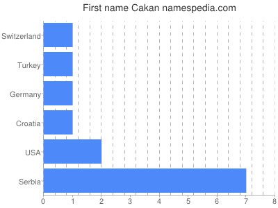 prenom Cakan