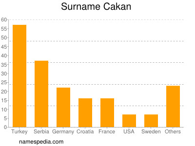 Familiennamen Cakan