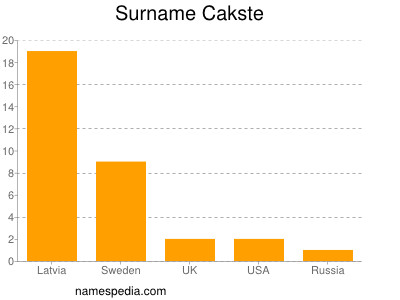 nom Cakste