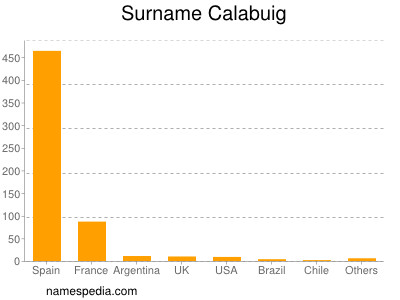 Familiennamen Calabuig